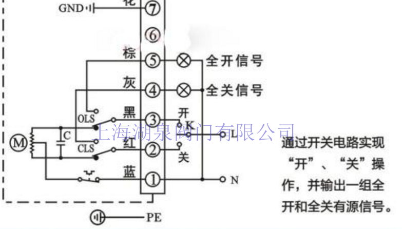 電動閘閥的控制方式