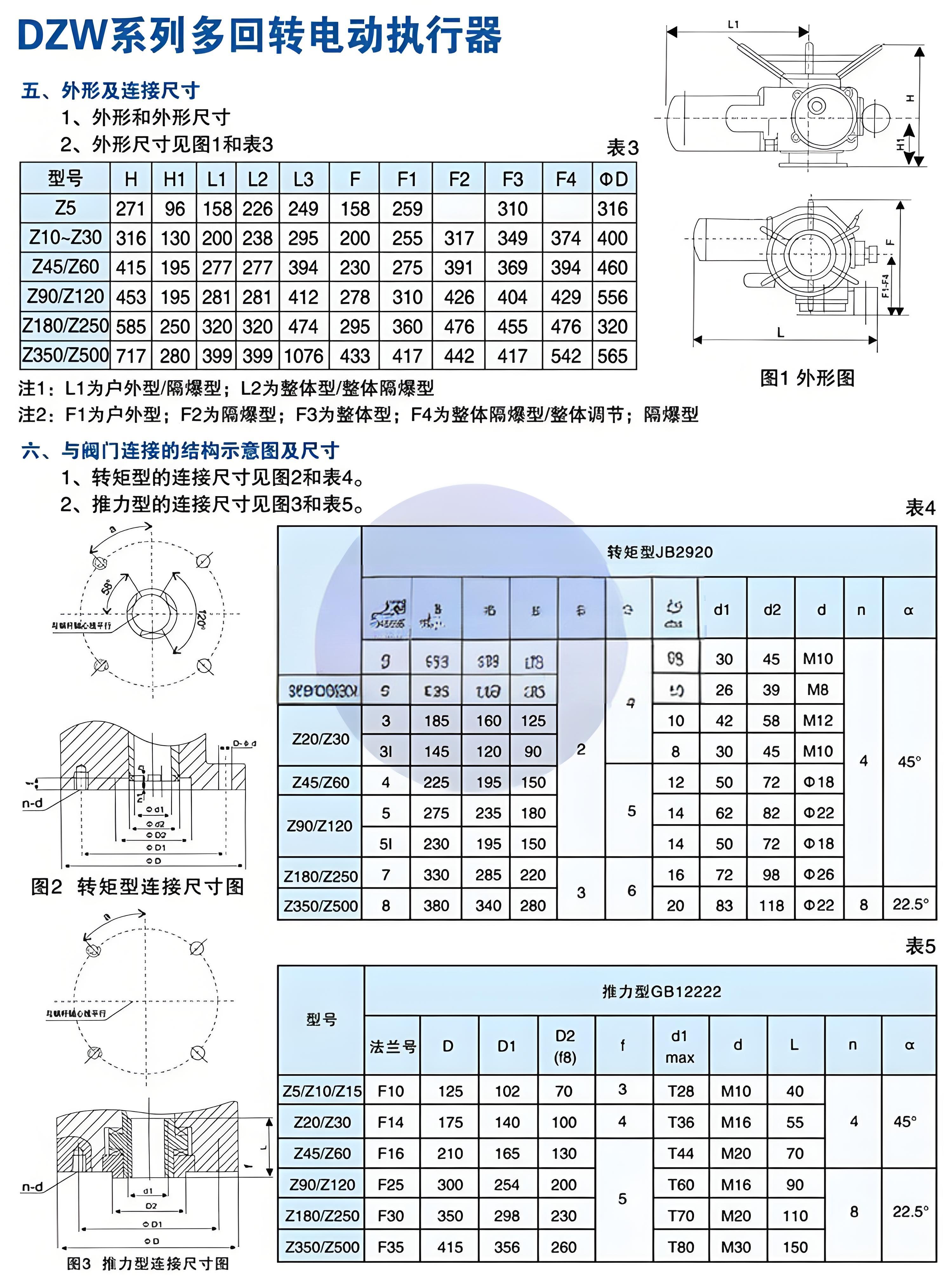 閥門電動(dòng)裝置