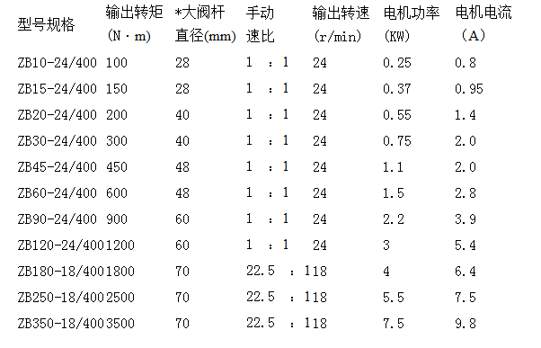 電動(dòng)執(zhí)行器